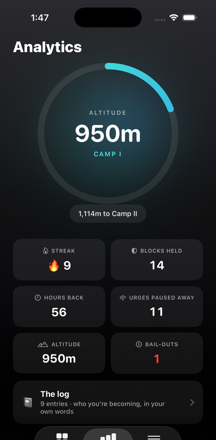 Summit analytics screen showing 950 metres of altitude at Camp I